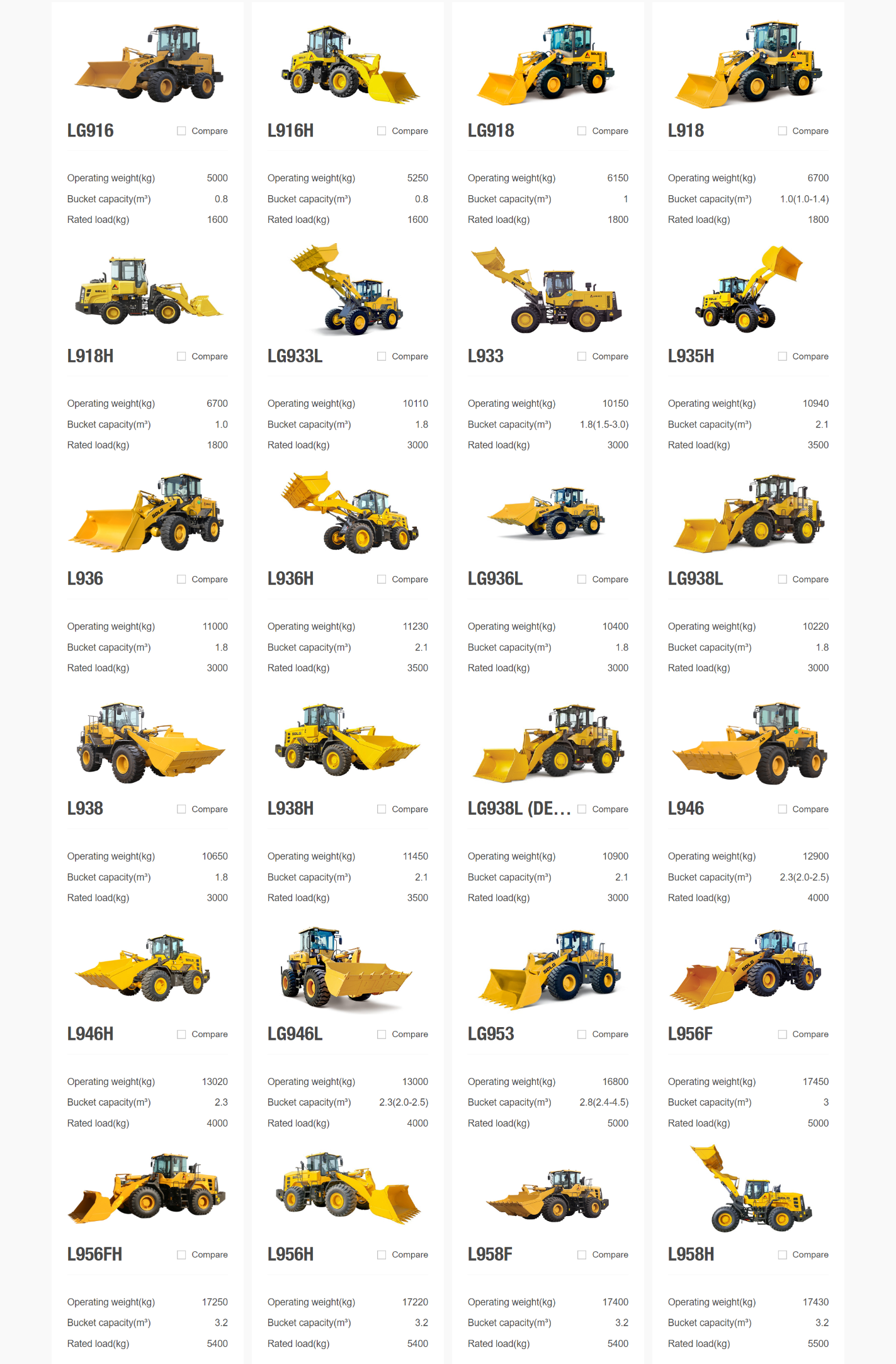 SDLG Wheel Loader Model SDLG Wheel Loader Model