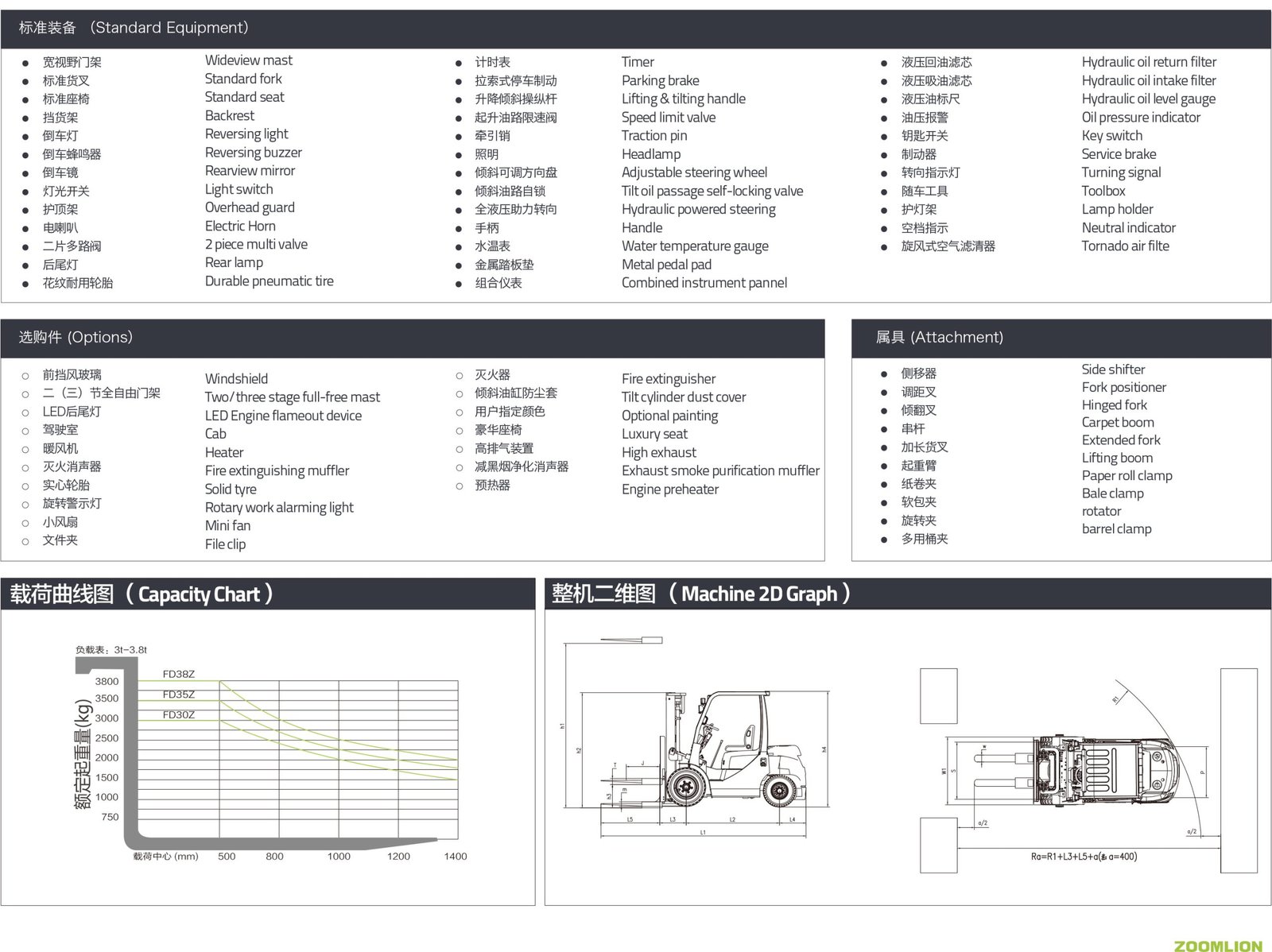 Zoomlion forklift suppliers